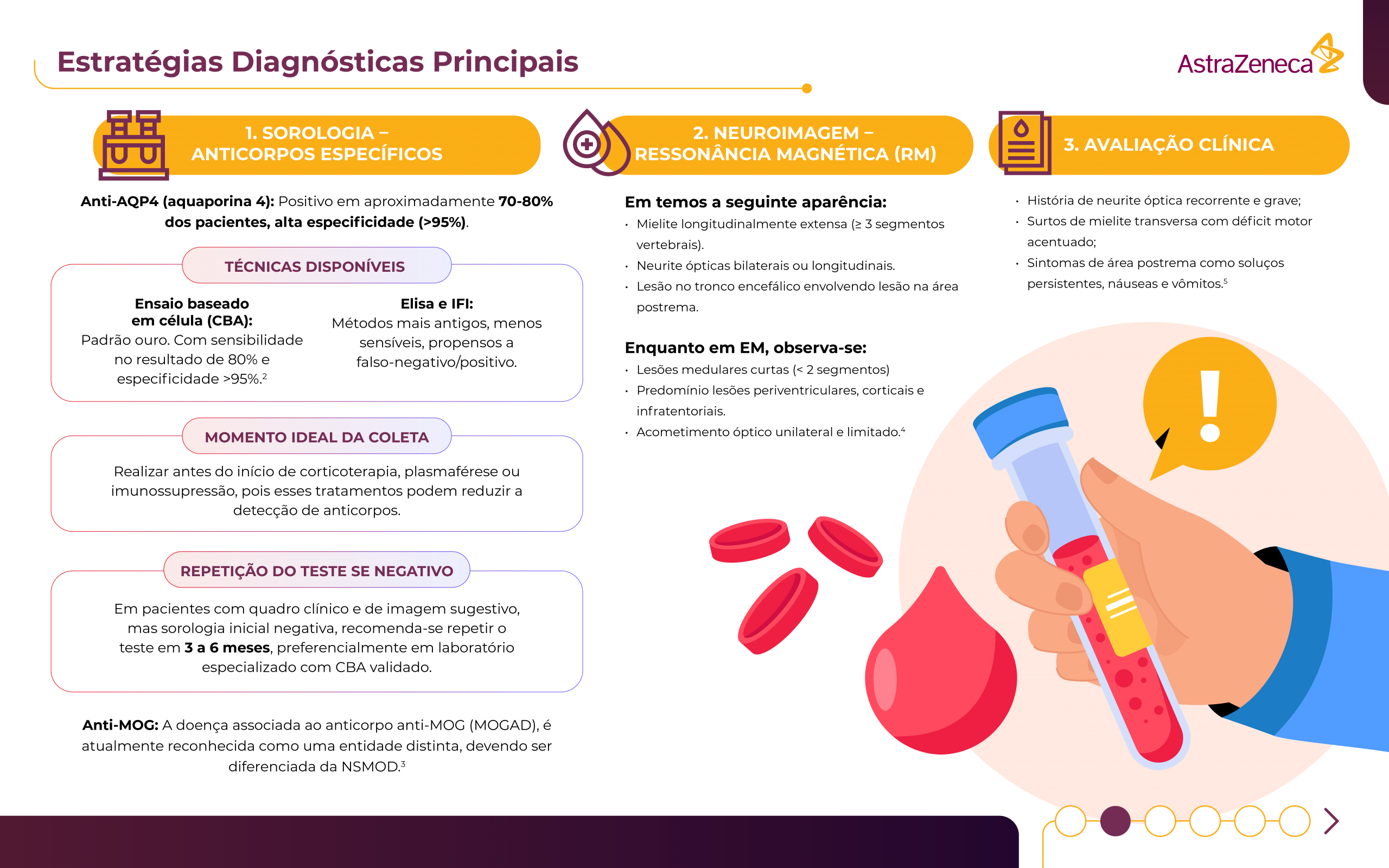 02 - 07 - AZ-Projecto_Impulsione_NMOSD_Infografia_NEUROLOGIA-1