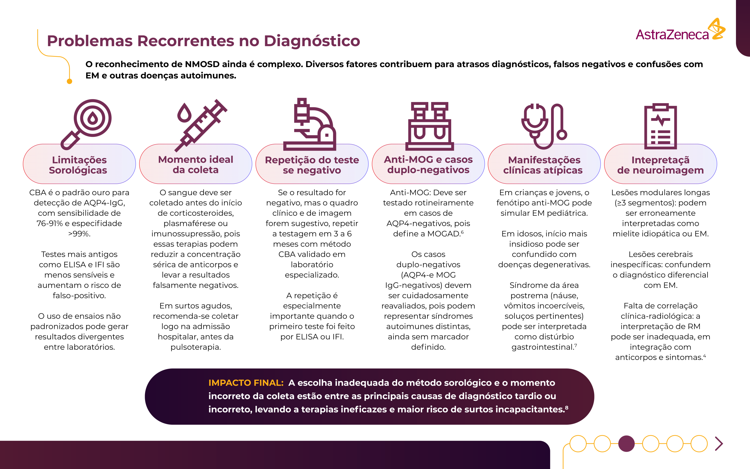 03 - 07 - AZ-Projecto_Impulsione_NMOSD_Infografia_NEUROLOGIA-1
