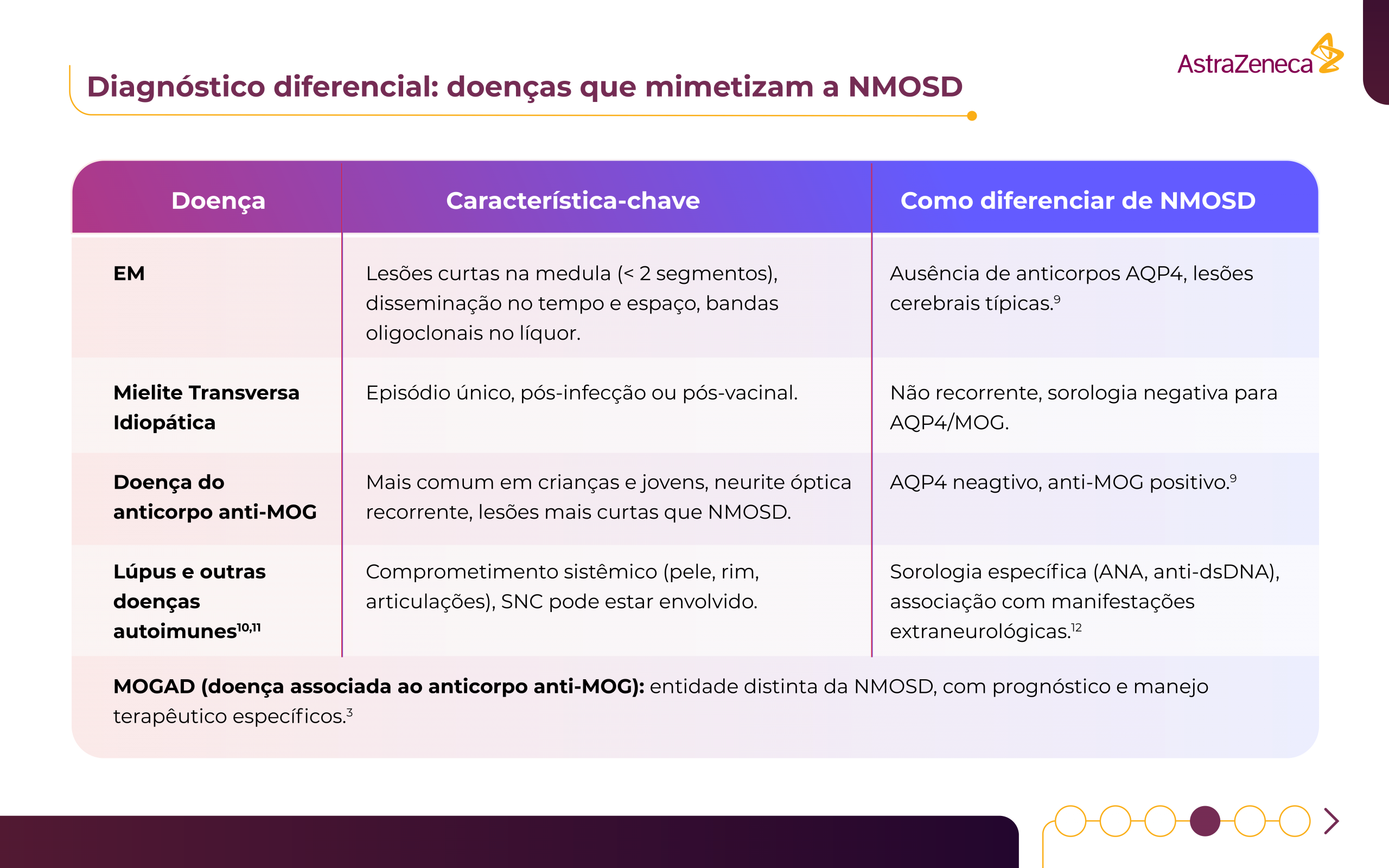 04 - 07 - AZ-Projecto_Impulsione_NMOSD_Infografia_NEUROLOGIA-1