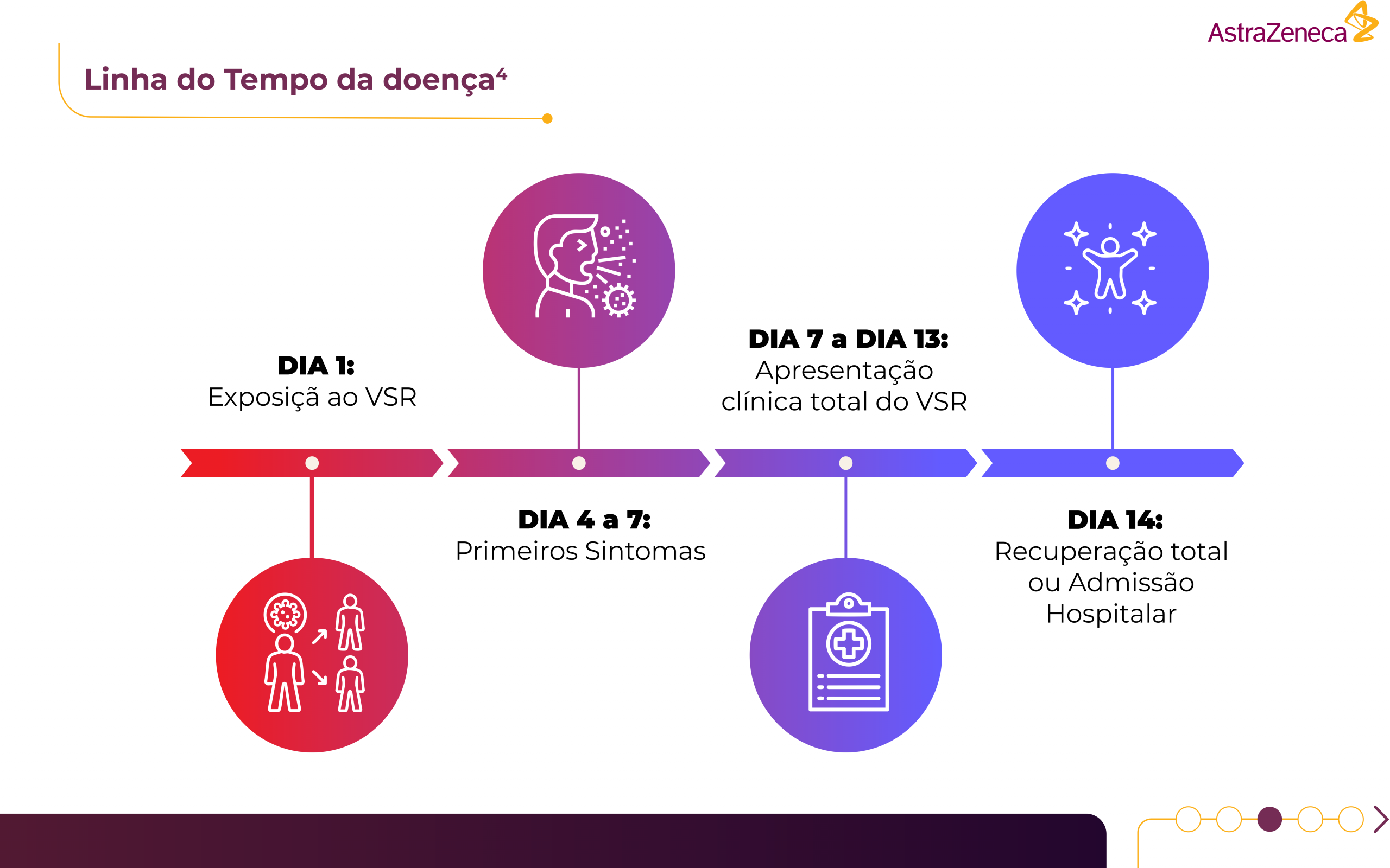 3 - 11 - AZ-Projecto_Impulsione_VSR-Infografia_A V2-1 - Pneumologia
