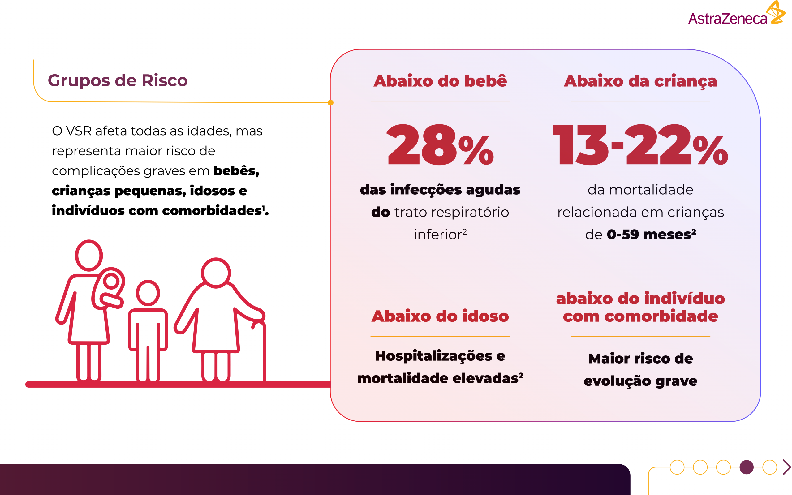 4 - 11 - AZ-Projecto_Impulsione_VSR-Infografia_A V2-1 - Pneumologia