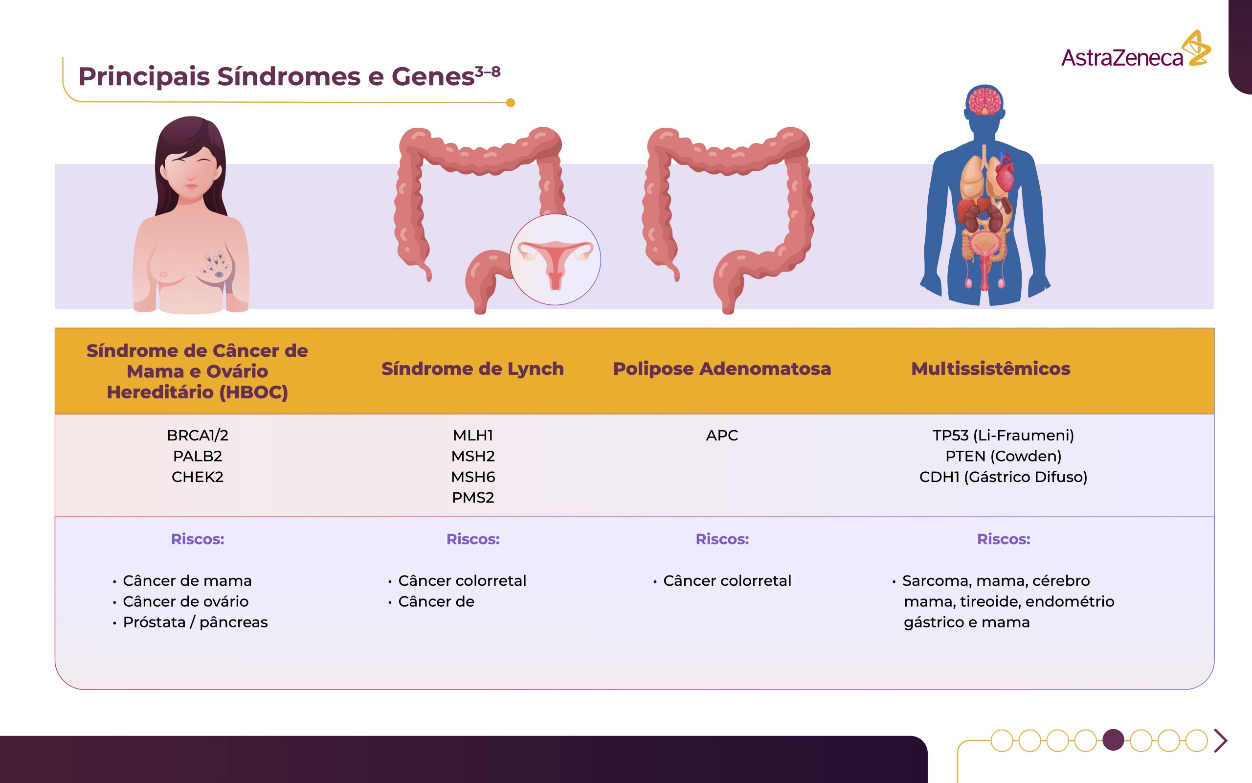 5 - 38 - AZ - Projecto_Oncogenética_GFBE V2