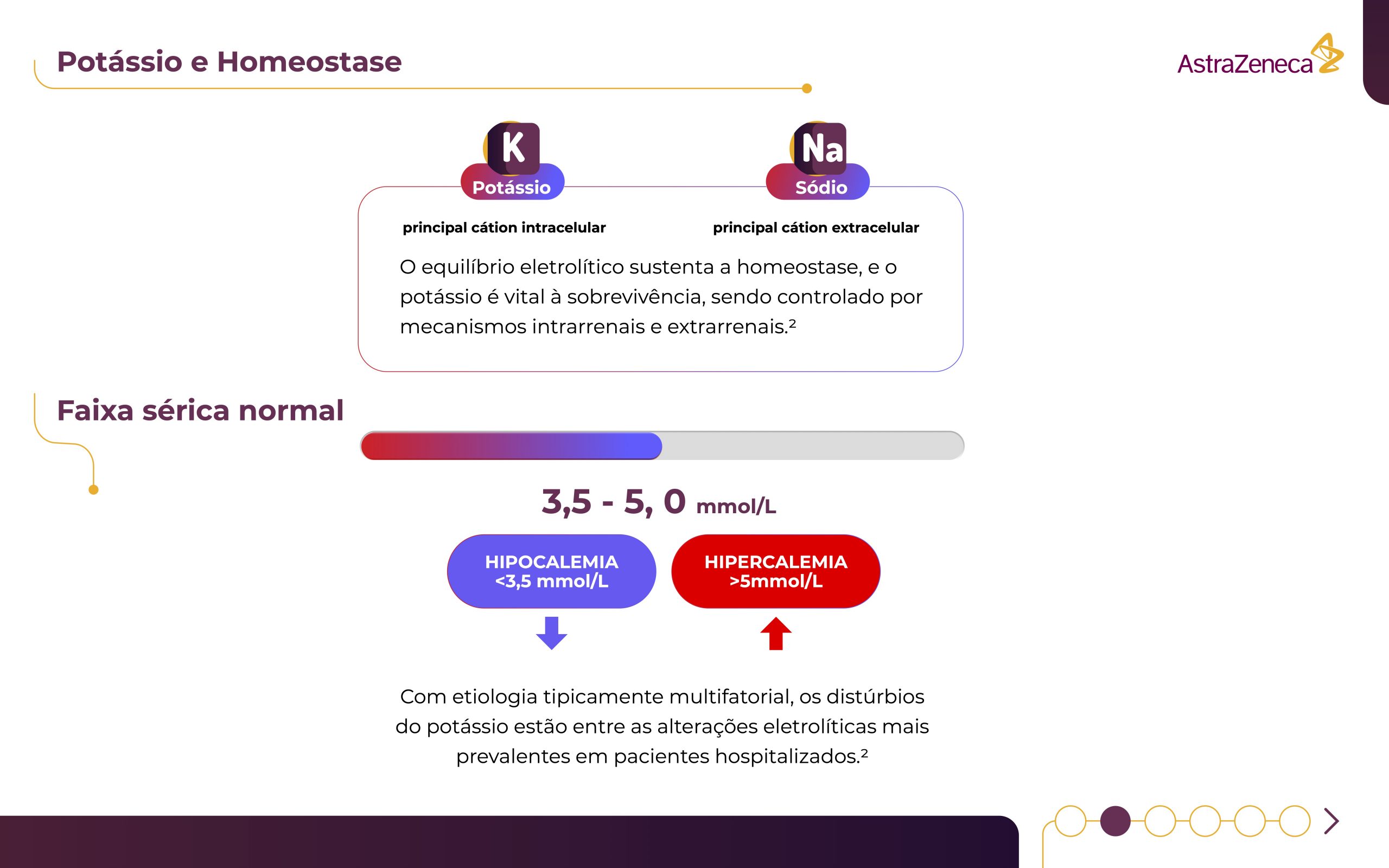 2 - 21 - AZ-ImpulsiONe-Distúrbios do Potássio_GFBE