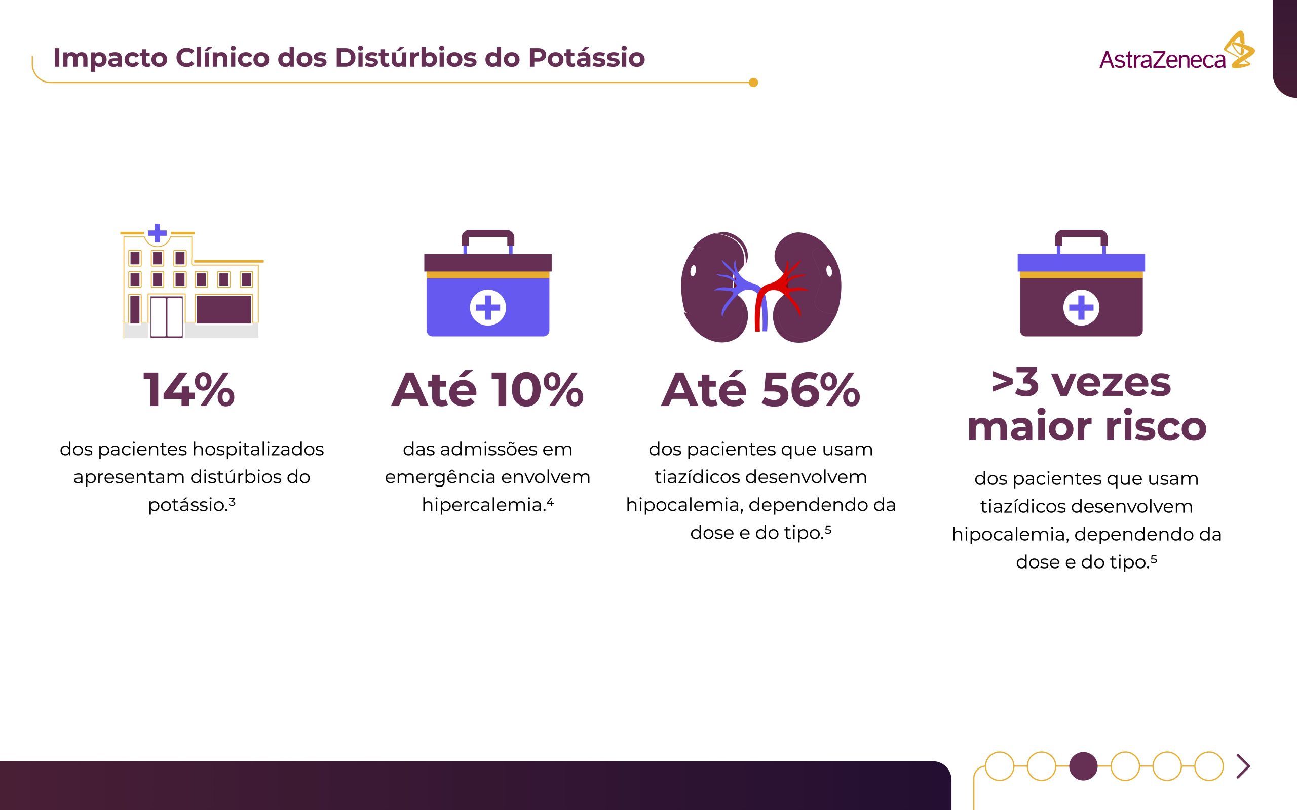 3 - 21 - AZ-ImpulsiONe-Distúrbios do Potássio_GFBE