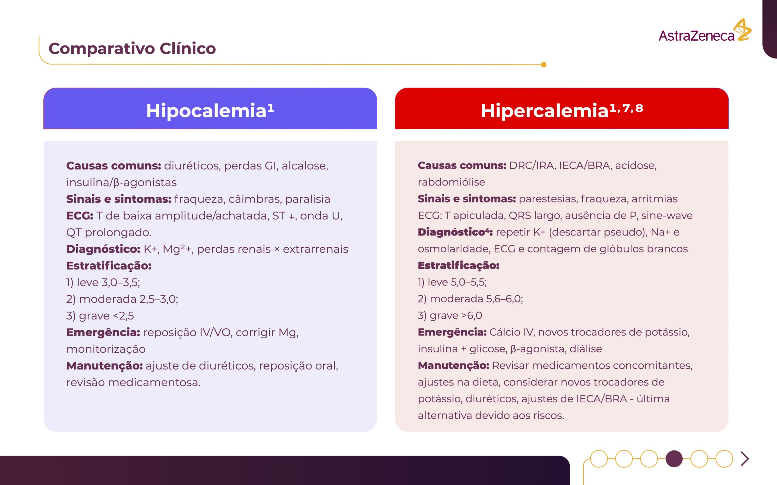 4 - 21 - AZ-ImpulsiONe-Distúrbios do Potássio_GFBE